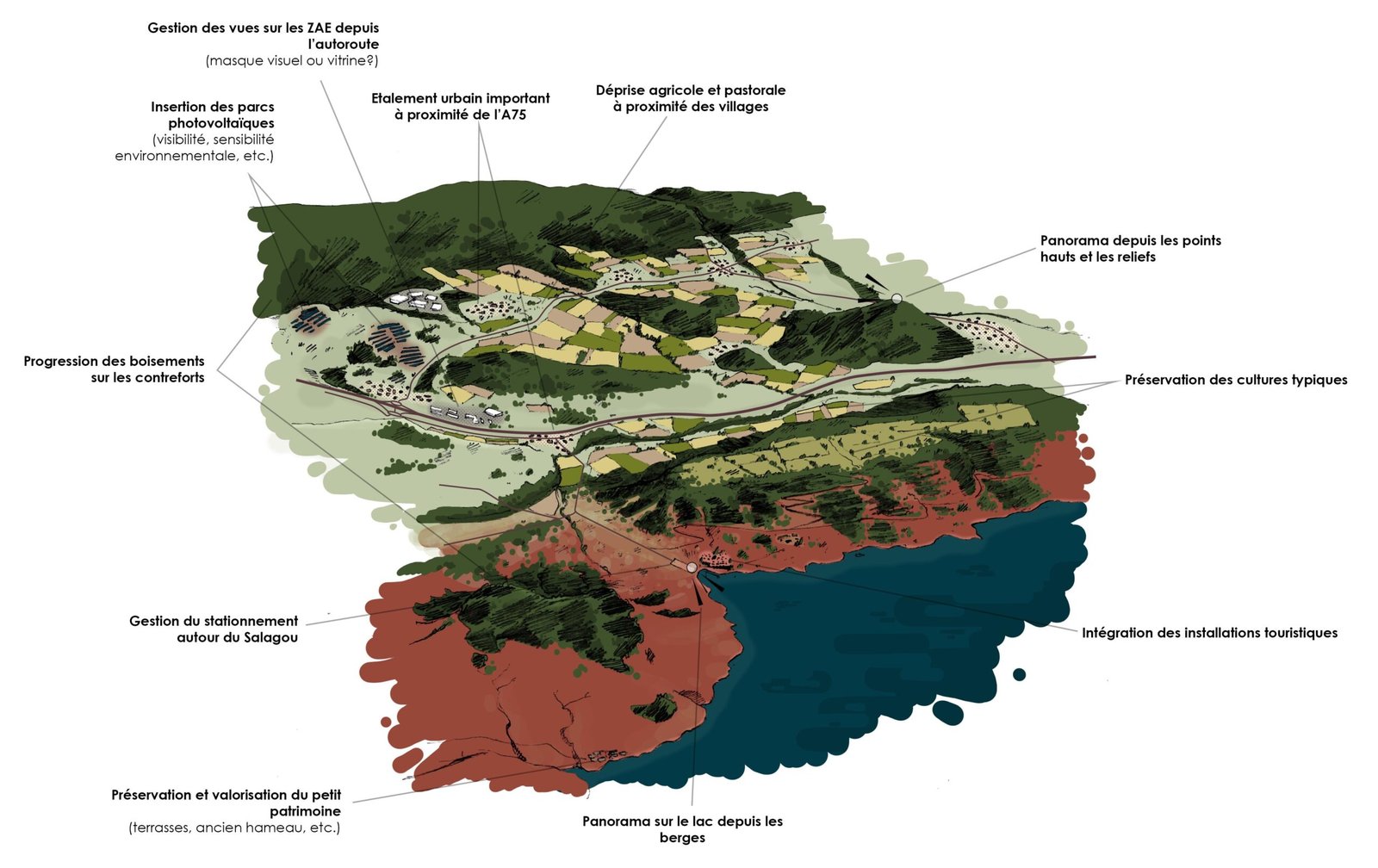 PLUi Lodévois Larzac PLUi Lodévois Larzac